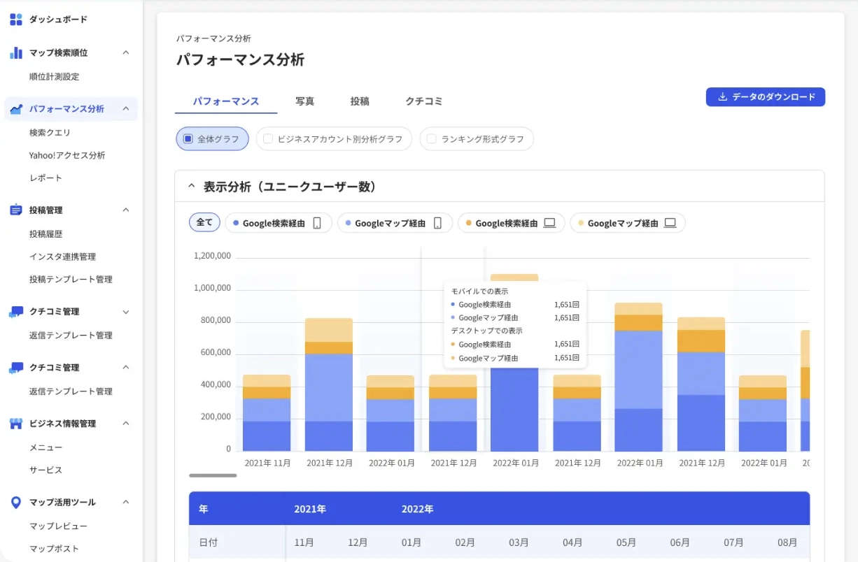 パフォーマンス分析