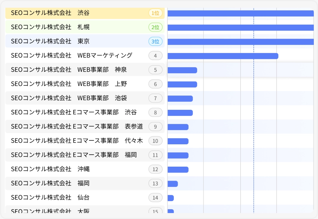 ランキング表示