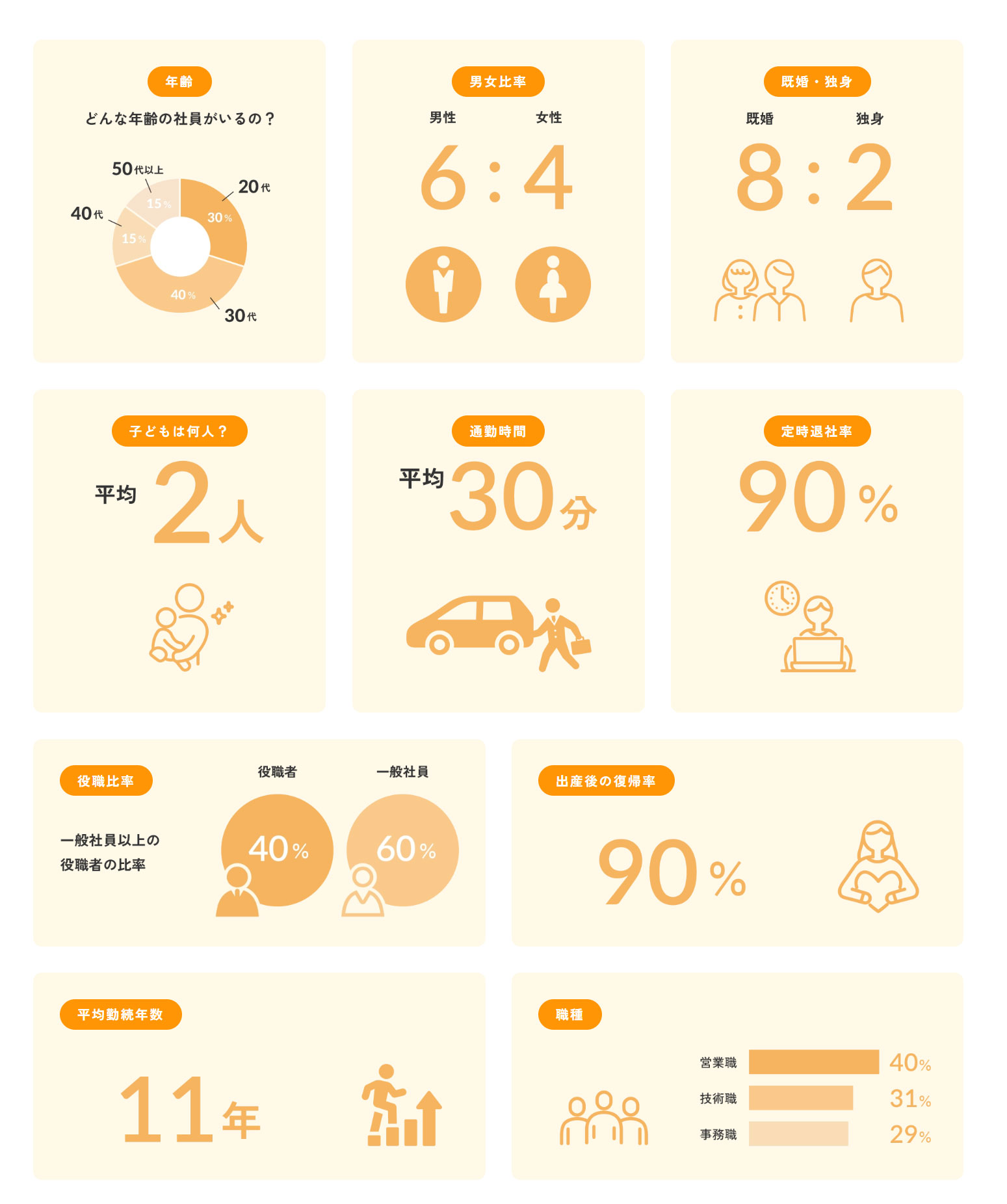 数字で見る会社データ